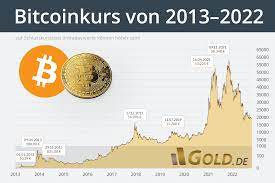 bitcoin euro rechner