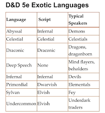 dnd languages