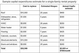 What Is Capex In Real Estate