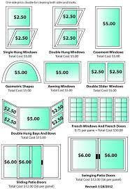 how much to charge for residential window cleaning