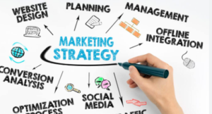 Significance of Marketing for Businesses