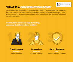 What Is A Bond In Construction