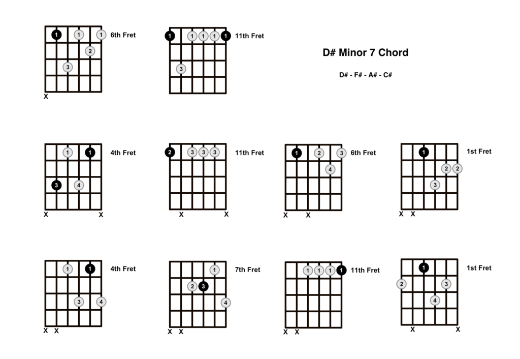d m7 chord guitar