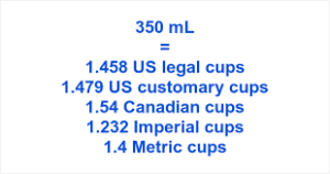 350 milliliters to cups