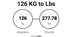 126kg to lbs
