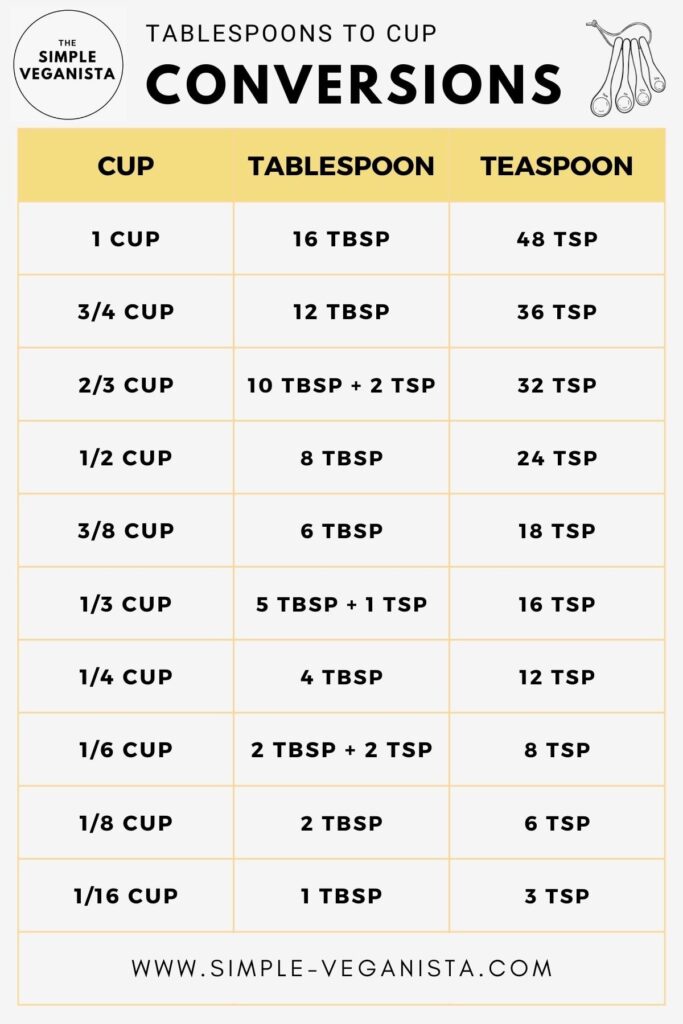 1 8 cup to tbsp