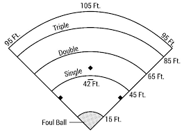 wiffle ball field dimensions