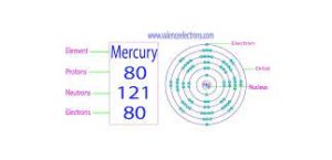 does mercury have more protons and electrons than tin