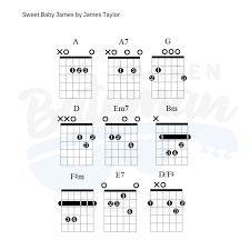 sweet baby james chords