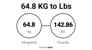 64.8 kg to lbs